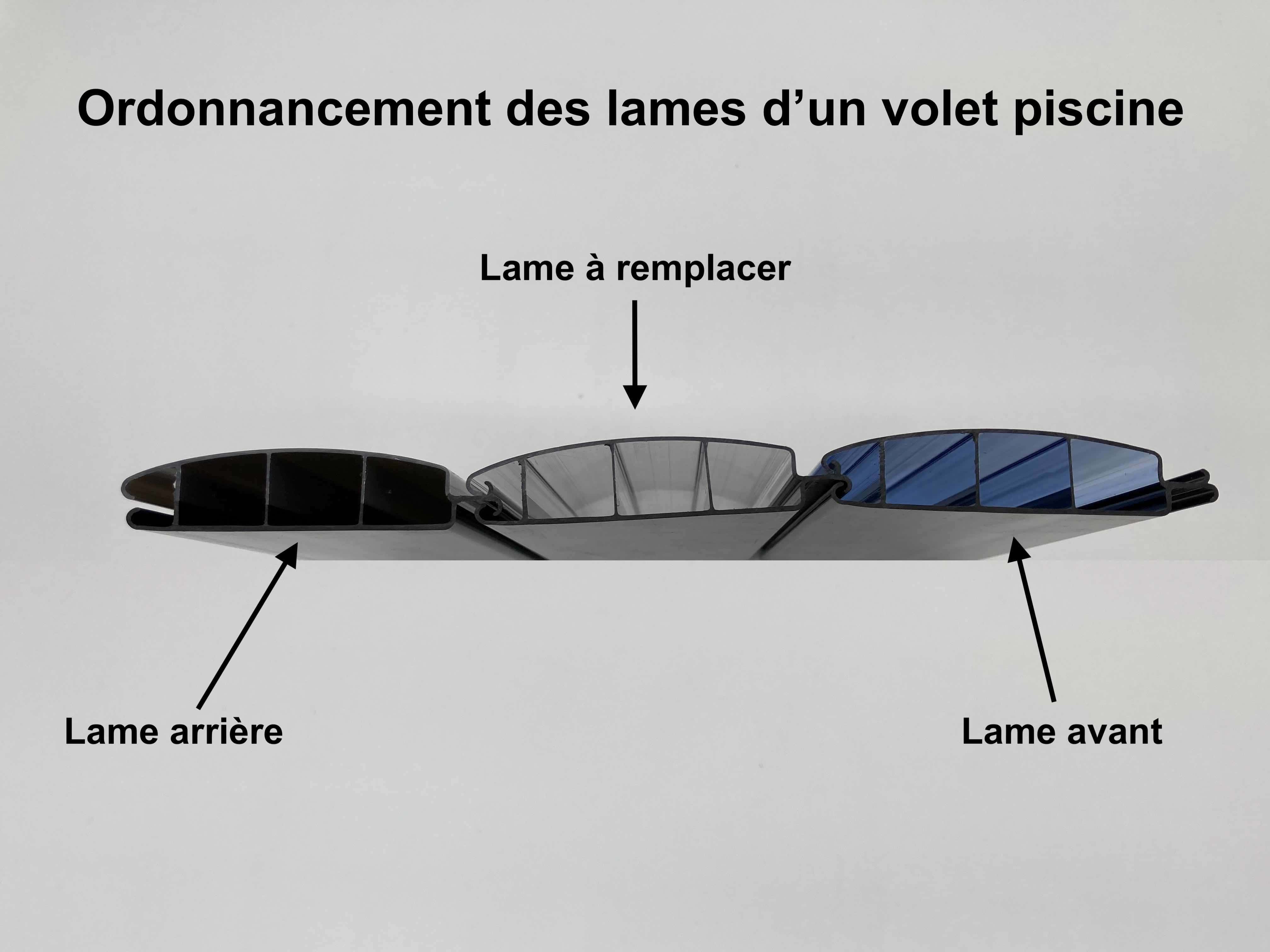 Ordonnancement lames volet piscine